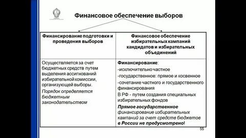 Финансирование выборов депутатов