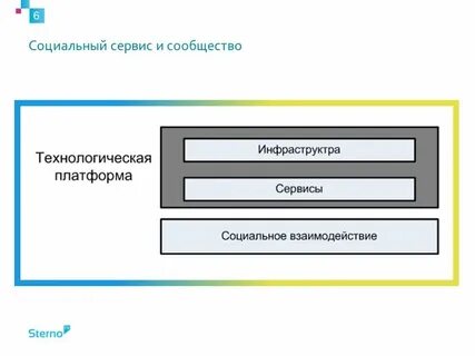 90 сервисов