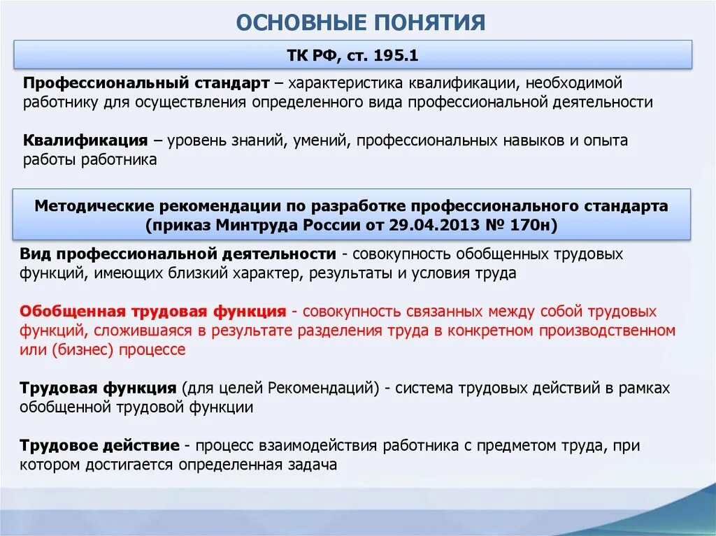 Профессиональный стандарт ответ 3. Понятие профессионального стандарта.. Профессиональный стандарт. Основные понятия профессионального стандарта. Профстандарты термины.