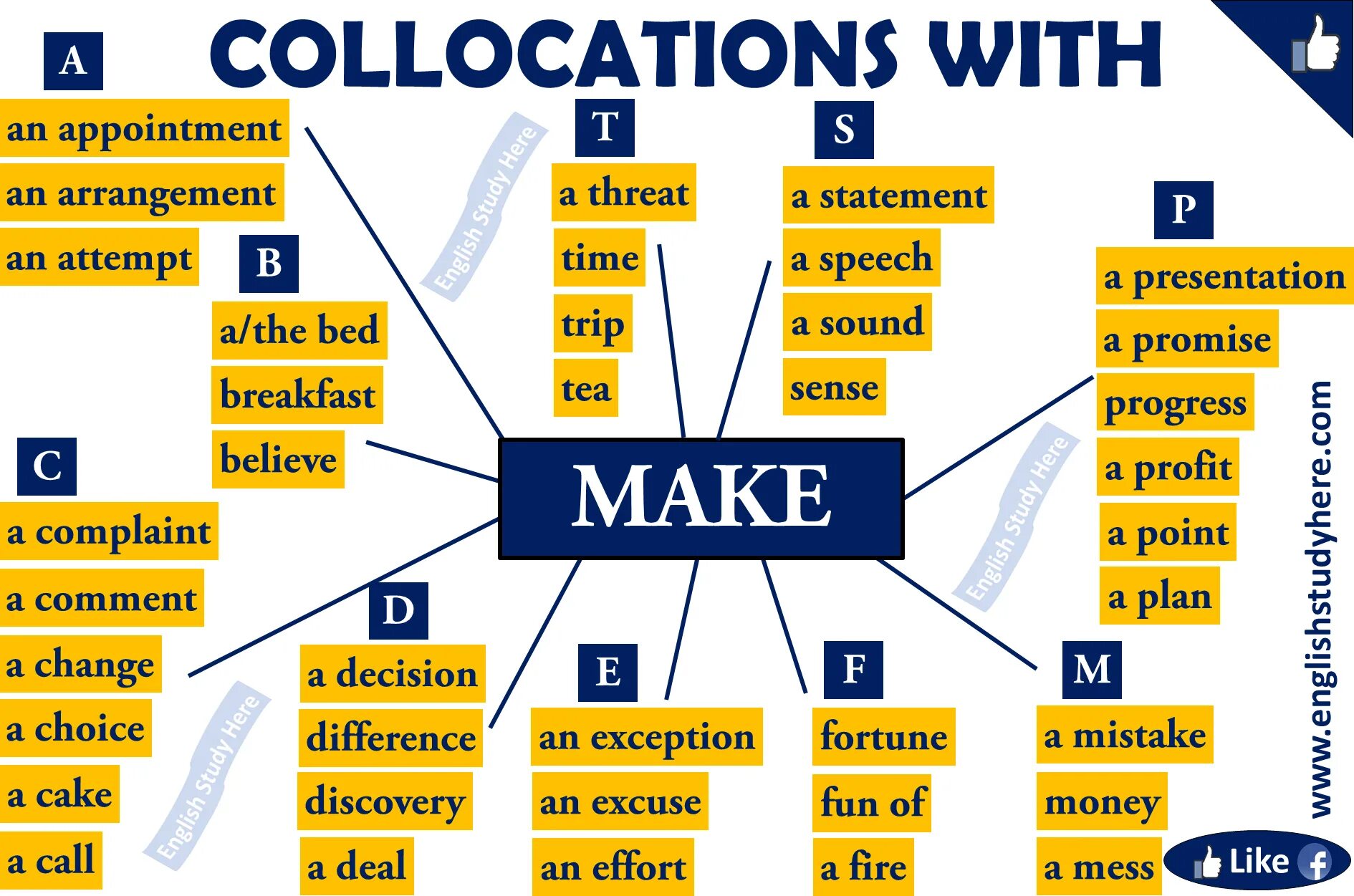 Will make an attempt. Make collocations. collocations with make. коллокация в английском языке. collocations in english.