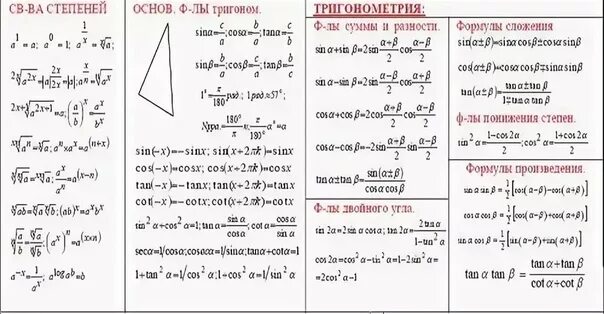 8 Задание ЕГЭ математика профиль шпаргалка. Формулы ЕГЭ математика профильный уровень геометрия. Основные формулы по математике 11 класс ЕГЭ. Шпоры профильная математика ЕГЭ.