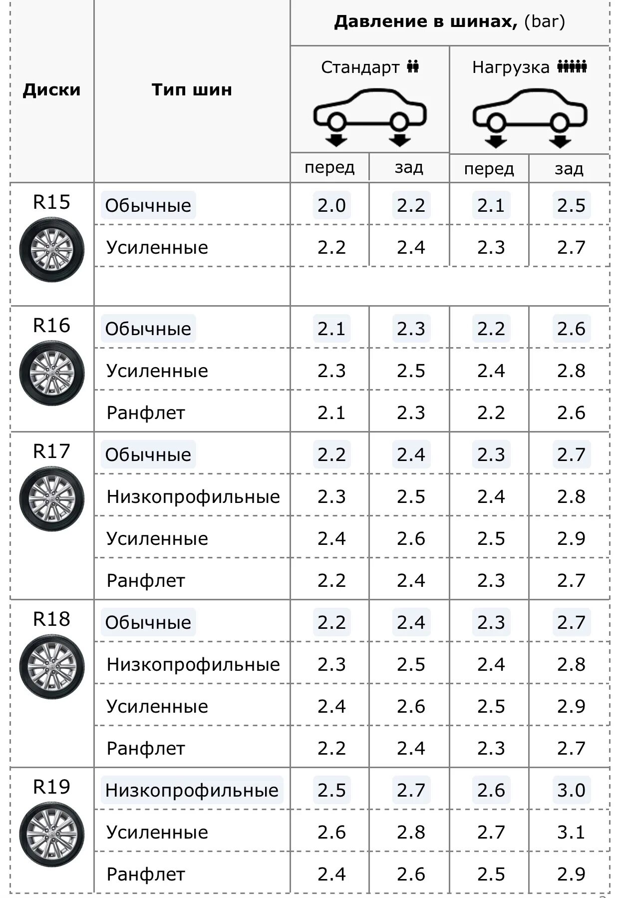 Какое давление в детском велосипеде. Таблица давления в шинах r17 кия Оптима 2018. Давление в шине автомобиля норма. Максимальное давление в шинах r16 Кордиант. Давление шин r20 Mazda.