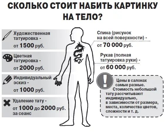 Сколько будет стоить татуировка. Статистика людей с тату. статистика людей с татуировками в россии. себестоимость удаление тату. рассчитать стоимость татуировки онлайн.