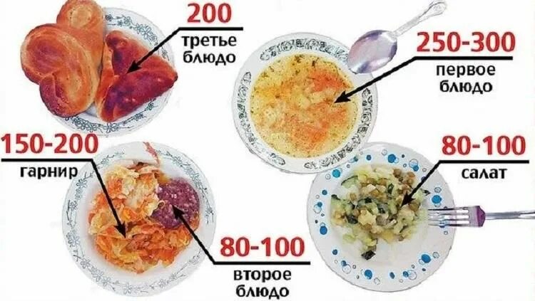 Нужно ли есть супы - CoffeePapa.ru