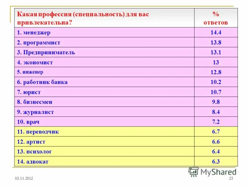 Профессии после 9 с хорошей зарплатой девушек. Высокооплачиваемые профессии для девушек после 11 класса. Самая лучшая профессия для девушки. Самые хорошие профессии для девочек. Самые престижные профессии для девушек.