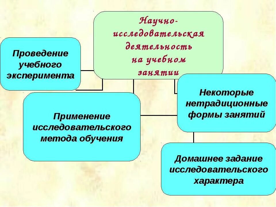 Научно исследовательская деятельность библиотеки. Научно-исследовательская деятельность. Научно-исследовательская работа. Учебно исследовательская работа. Учебно-исследовательская деятельность это.