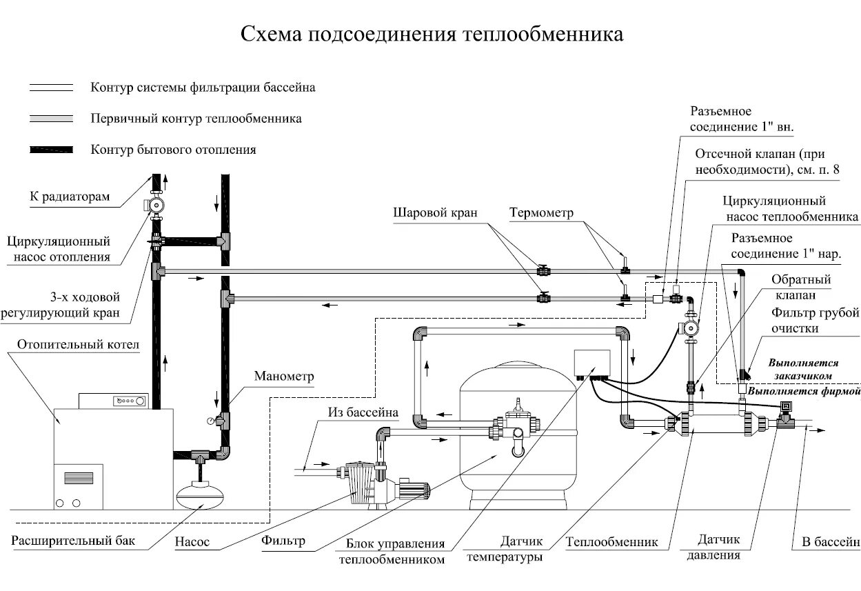Подключение к бассейну