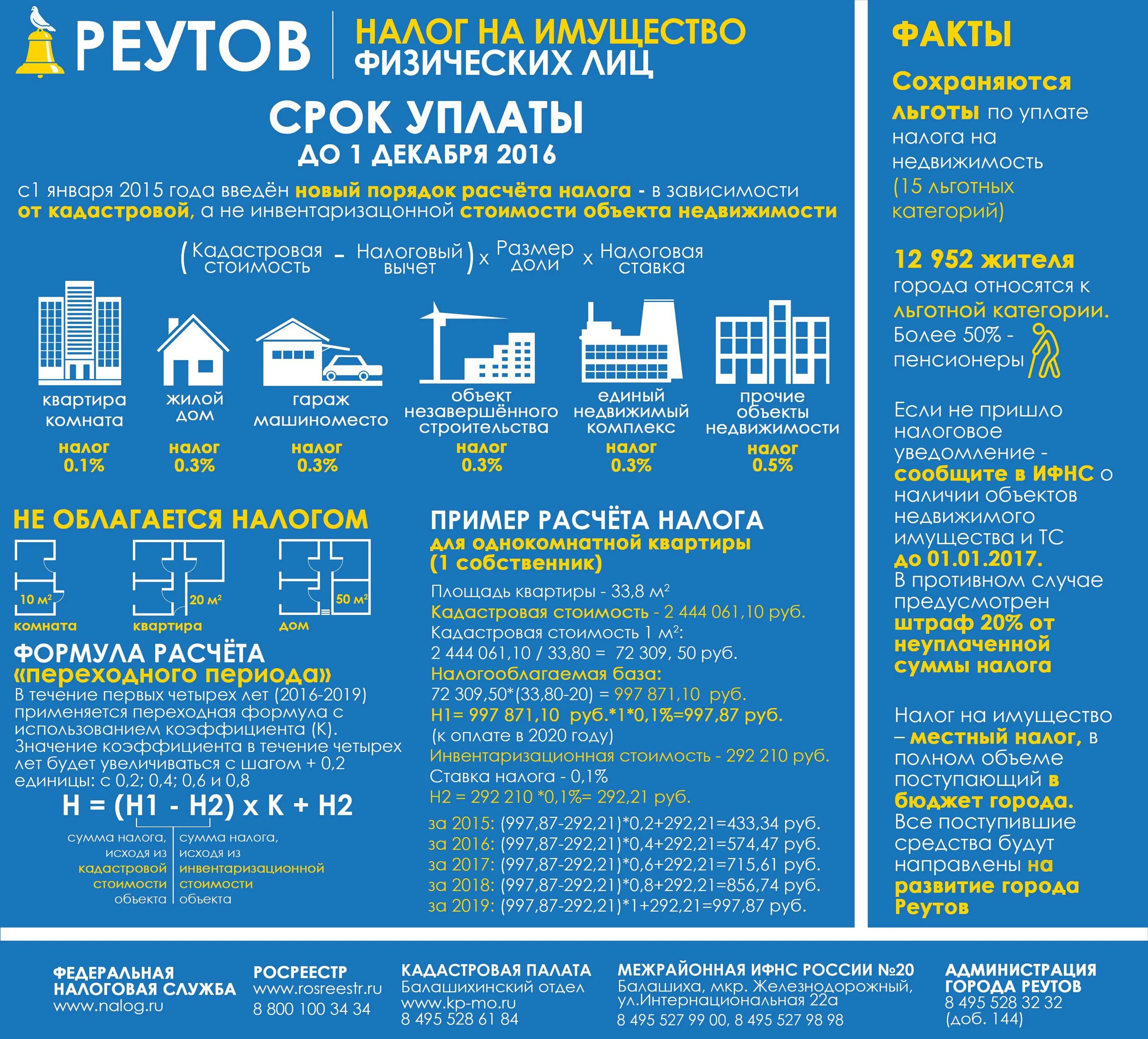 Расчет налога на имущество в 2024 году. Налог на имущество физических лиц. Налог на имущество физических лиц 2020. Ставка налога на коммерческую недвижимость. Налог на имущество физических лиц пример.