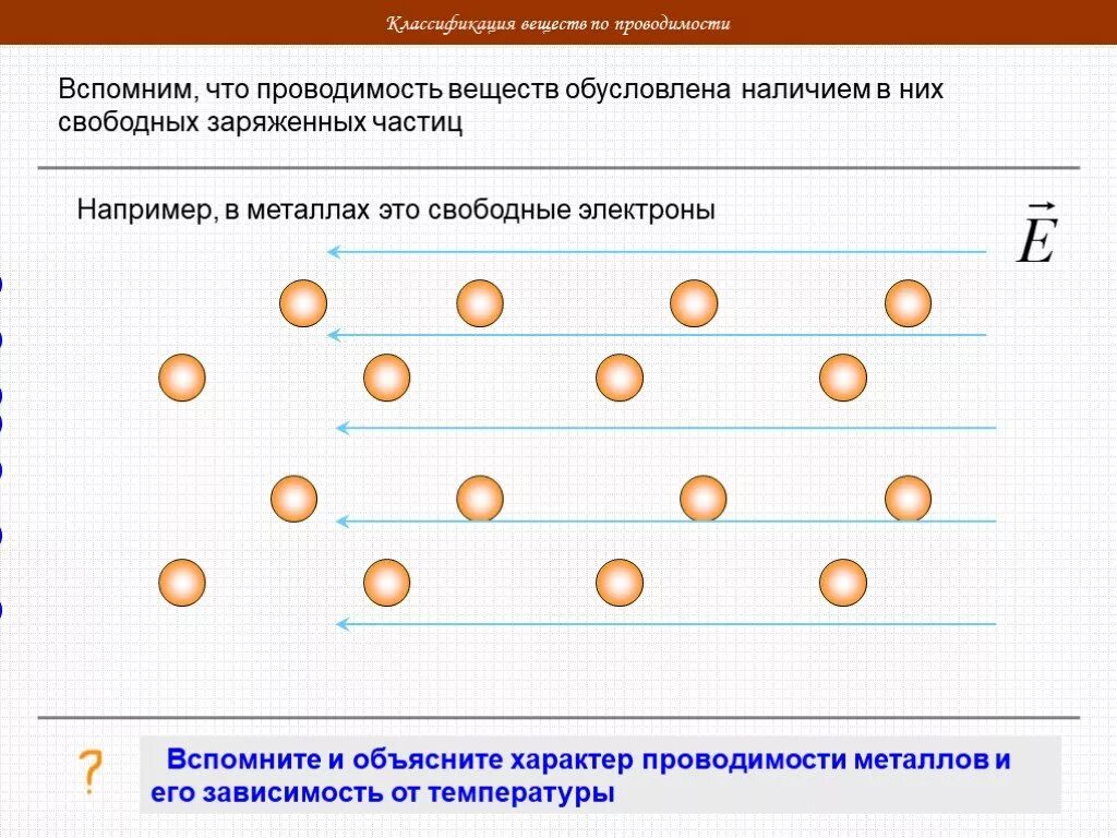 Свободно заряженные частицы в металлах. Классификация веществ по их проводимости электрического тока.. Вещества по электропроводности. Электронная проводимость металлов. Электропроводность веществ.