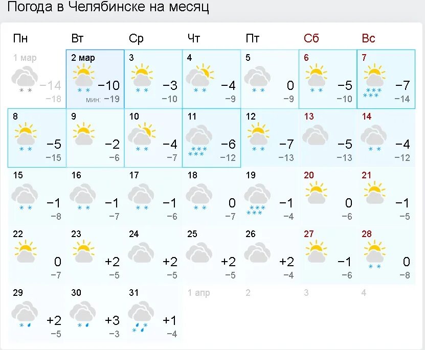 Погода в Йошкар-Оле на 14 дней. Погоди в марте. Погода в Челябинске. Погода на март.