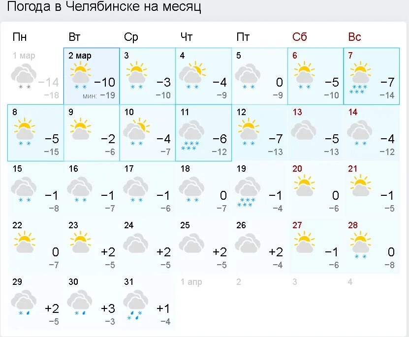 Прогноз погоды челябинск на март 2024 года