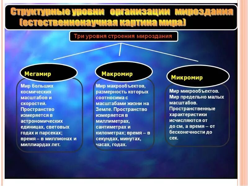 Современное представление о знании