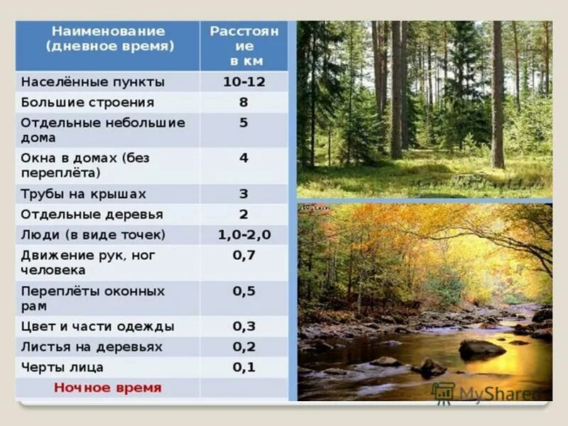 Памятка по ориентированию на местности. Дневное время. Определите направление выхода. Действия при потере ориентировки на местности. Определите направление движения платформы.