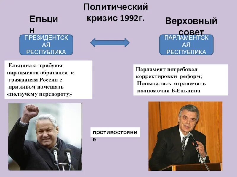 Кризис 1992. Кризис 1993 Ельцин. Ельцин и Верховный совет. Период правления Ельцина. Ельцин сроки правления.