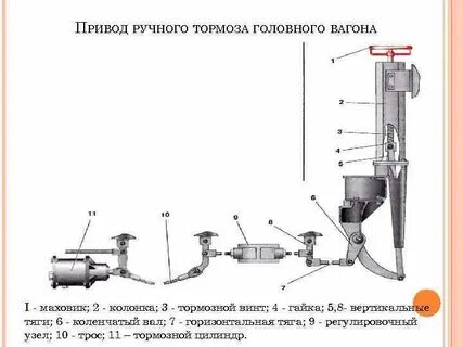 Стояночные тормоза подвижного состава