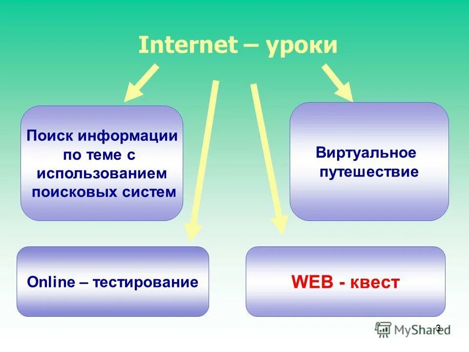 Интернет урок 10 класс