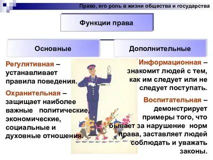 Роль документа в жизни общества