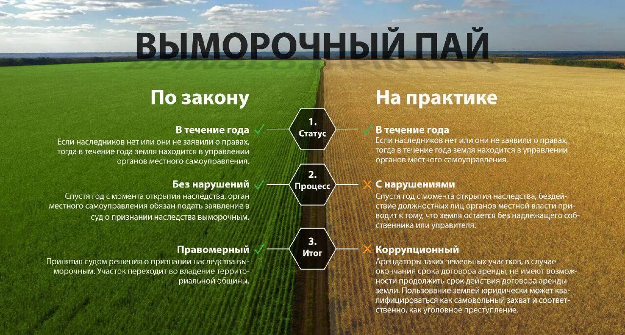 Как переоформить земельный пай. Пай земли. участок пай. размер земельного пая. пай земли это простыми словами.
