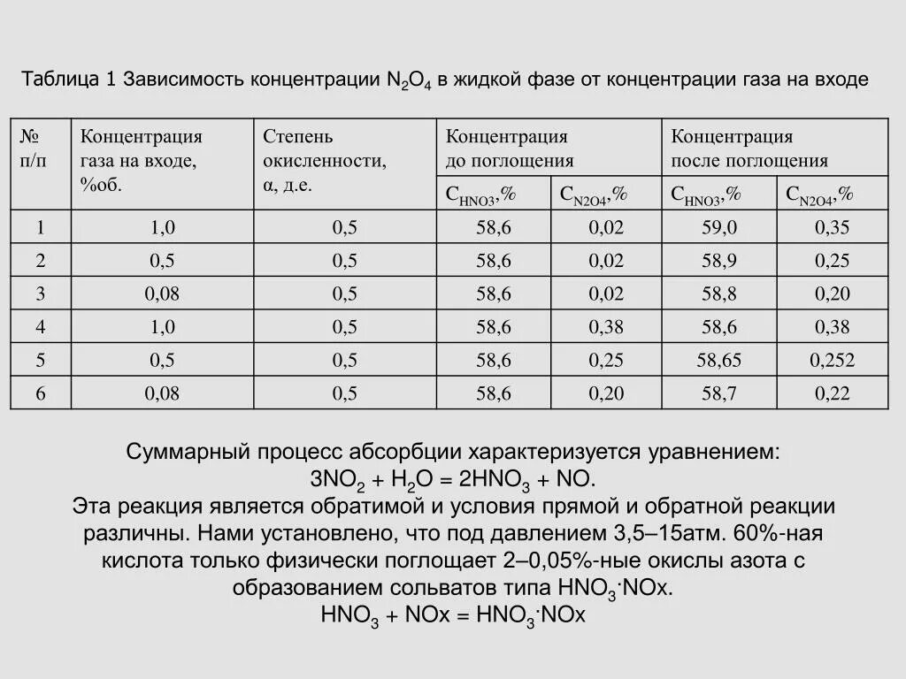 В зависимости от 1 уровня. Таблица зависимости. Таблица зависимости от наркотических веществ. Таблица концентраций. Таблица соотношений концентраций газов.