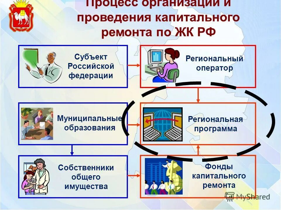 план капитального ремонта. муниципальный жилищный фонд формы образования. план капитального ремонта. программа капремонта. капитальный ремонт мкд картинки.