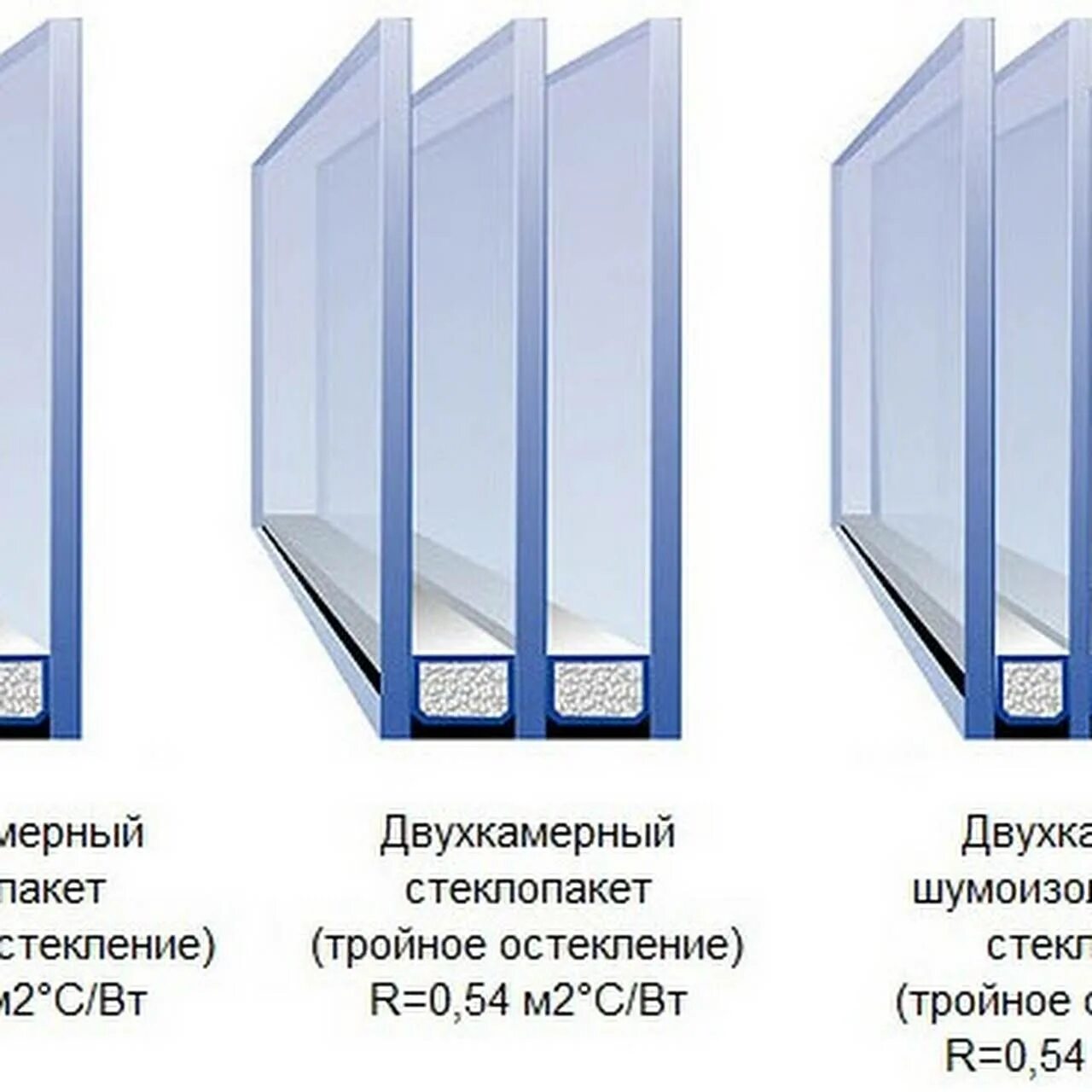 Купить окна двухкамерные. Двухкамерный стеклопакет 32 мм. Однокамерный двухкамерный трехкамерный стеклопакет. Двухкамерный стеклопакет 70 мм. Стеклопакет двухкамерный 2 *2400.