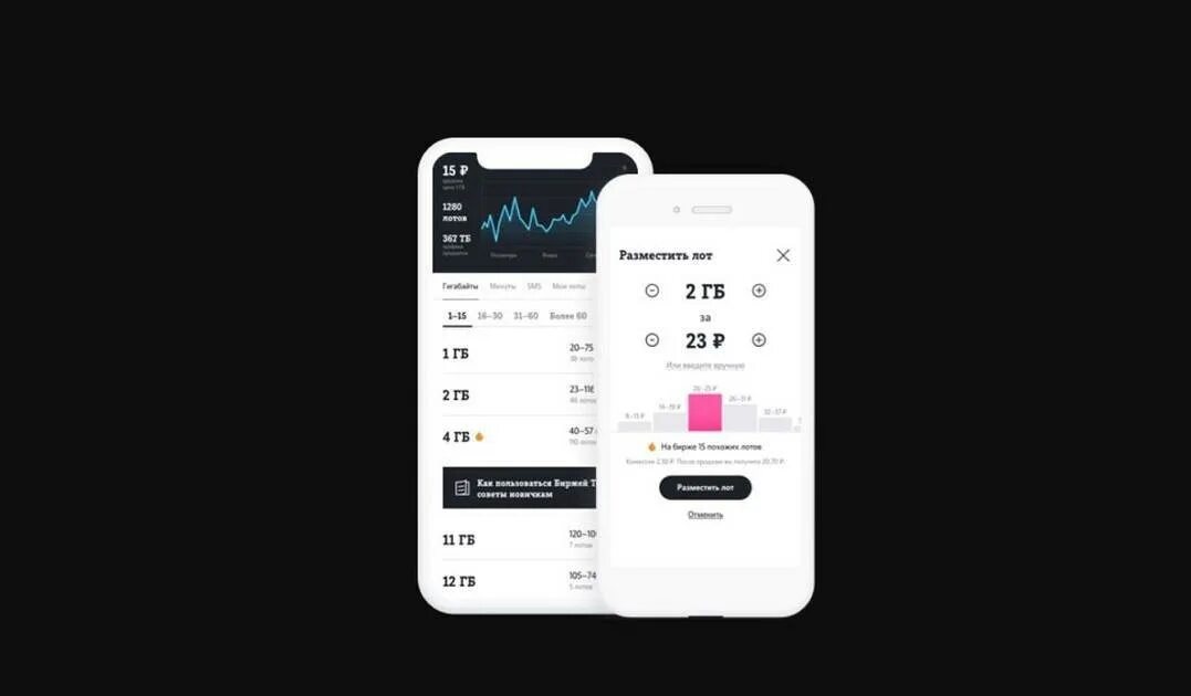 Как быстро продать на теле2. Как продать минуты на теле2 другому абоненту теле2. как продать минуты на теле2.