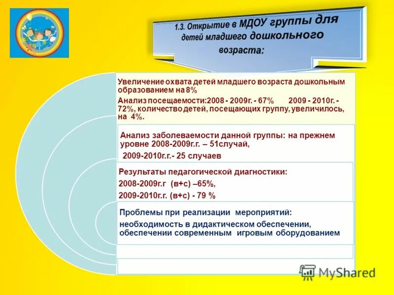 Требования к структуре ооп соо по фгос. Фгос ооо требования к структуре ооп ооо. Нормативы программы государственных гарантий. Программа госгарантий нормативы. В соответствие с или со как правильно писать-.