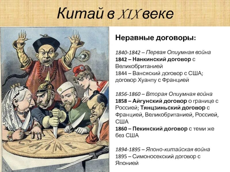 Русско китайский договор год. Опиумные войны в Китае 19 век.