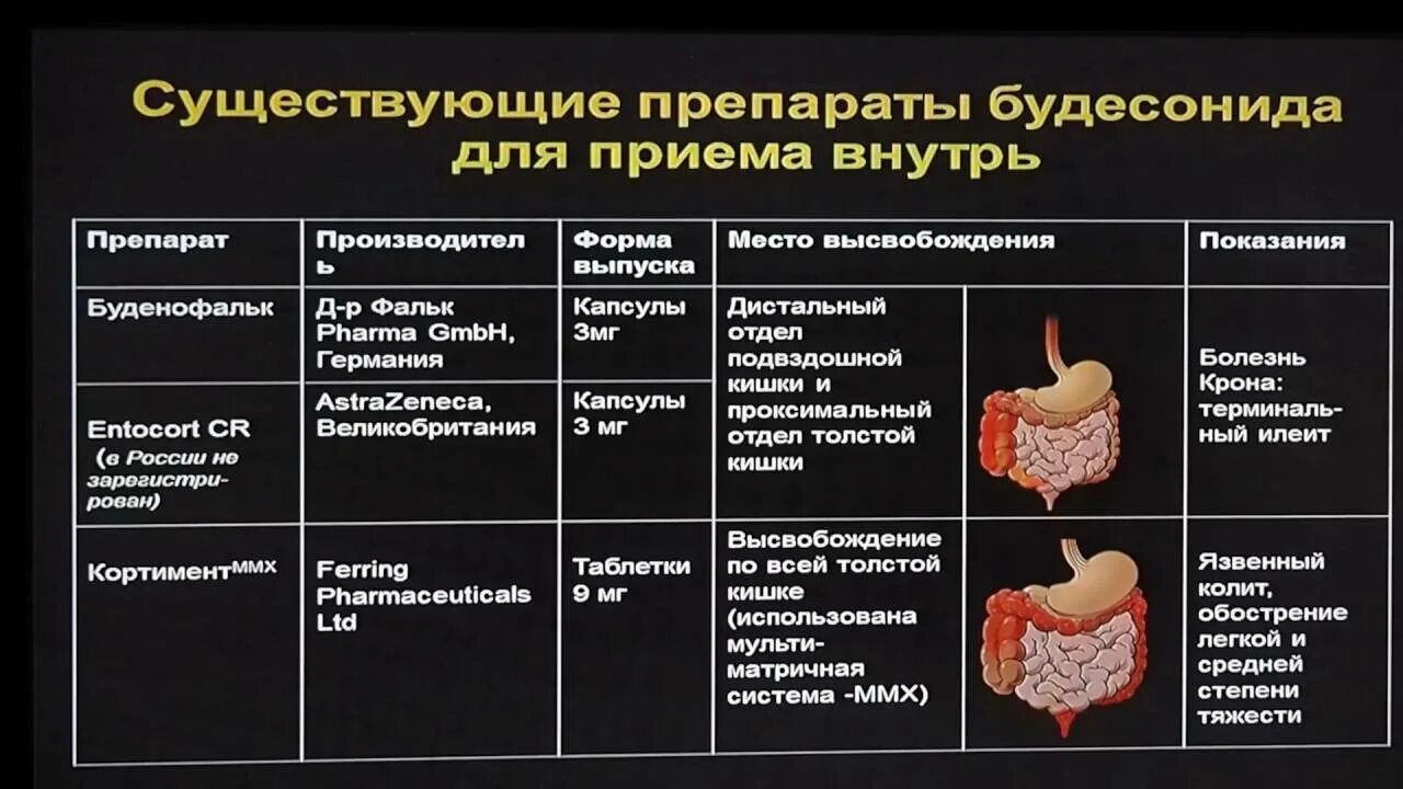 Илеоколит. Болезнь крона терминальный илеит. Хронический илеит симптомы. Терминальный илеит и няк.