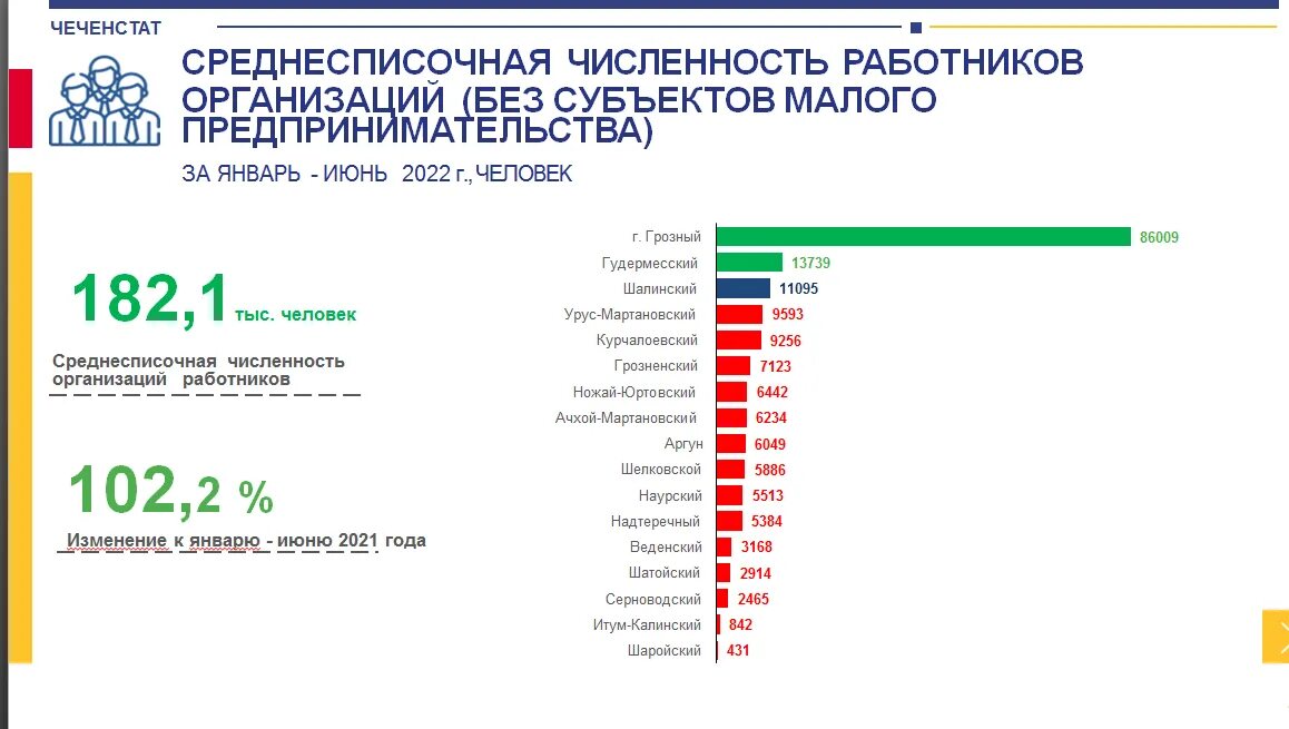 Численность малого предпринимательства. Среднесписочная численность любой российской компании за 2019 - 2025 год. численность на 2025. 5502018378 численность сотрудников. 7718824504 число сотрудников.