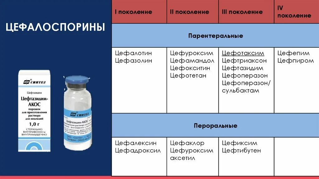 Цефепим антибиотик резерва. Цефепим в таблетках 400 мг. Укаоы антибиотики цефе. Цефтриаксон ряд антибиотиков.