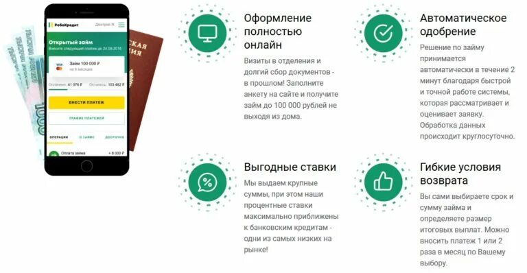 Займ на карту 100 процентов одобрение. Займы с автоматическим одобрением. Условия займа. Система быстрых займов.