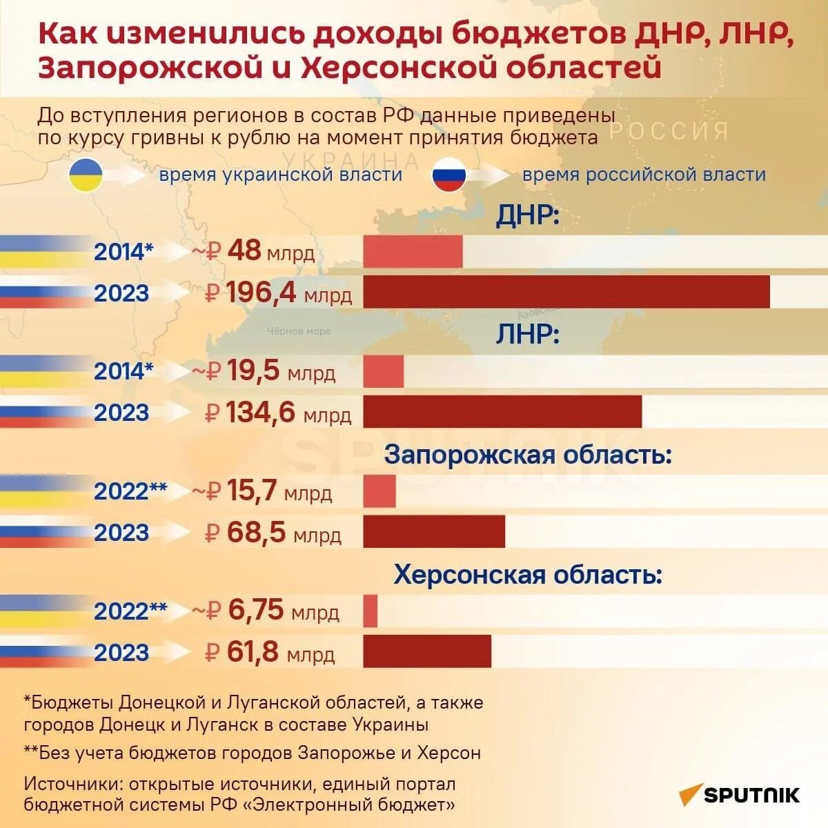 Бюджет россии на 2024 сумма в рублях. Доходы бюджета России. Бюджет регионов России. Бюджет России. Регионы России по бюджету 2023.