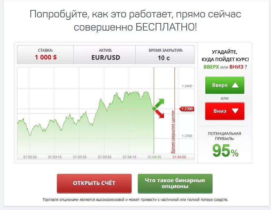 Демо счет без регистрации. Трейдинг демо счет. Демо счет брокерский. Куда пойдет график вверх или вниз. Демо-счет инвестиции.