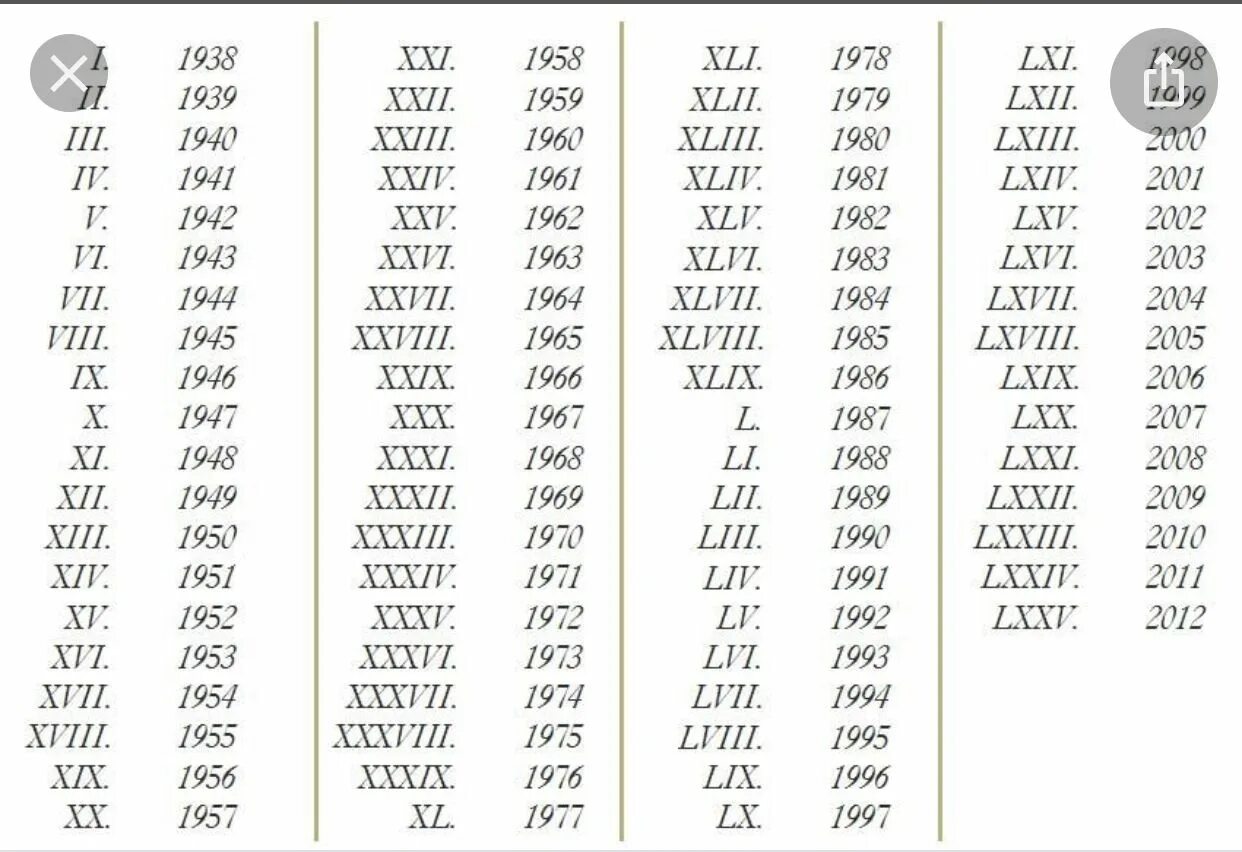 Римские и арабские цифры таблица. Таблица соответствия римских и арабских цифр. Римские цифры до 10 таблица. Века от 1 до 100 римскими цифрами. Подпишите римскими цифрами