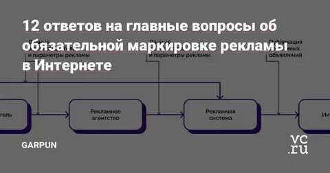 Ответив на 36 вопросов