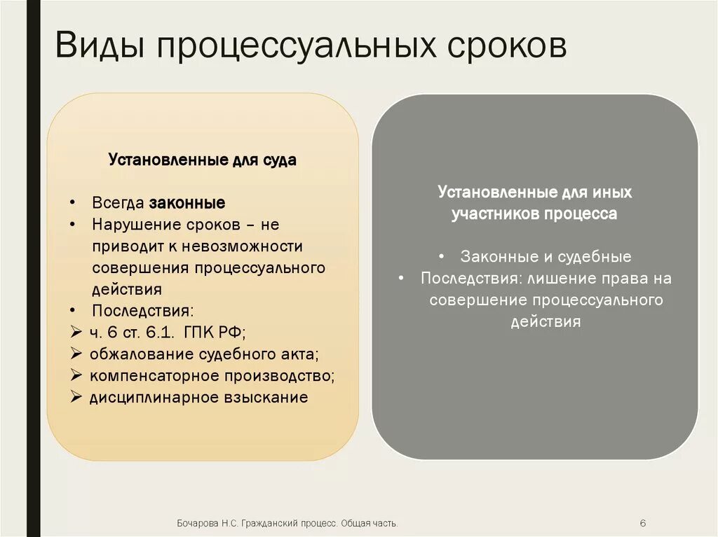 Виды процессуальных сроков. Виды процессуальных сроков ГПК. Процессуальные действия в зависимости от сроков их совершения. Виды сроков в гражданском процессе.