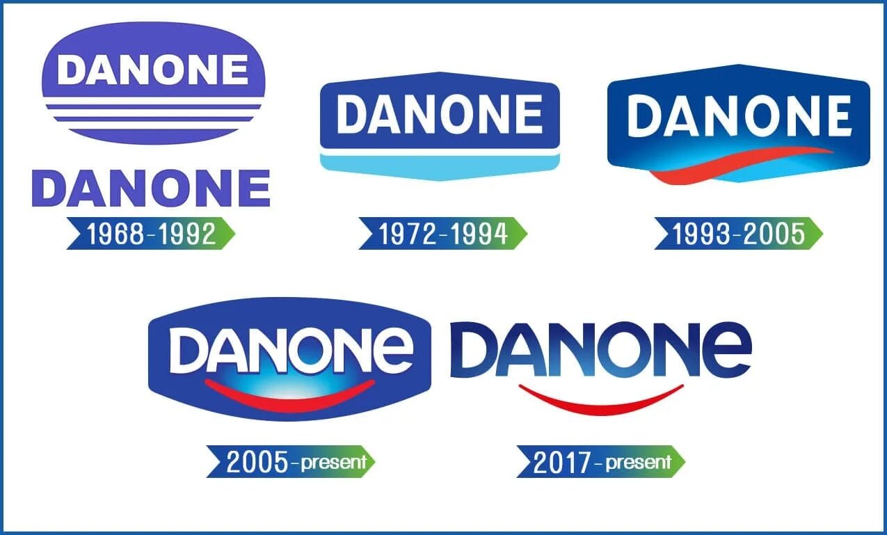 Управление активами danone. Данон. Данон логотип. Завод Данон. Эволюция логотипа Данон.