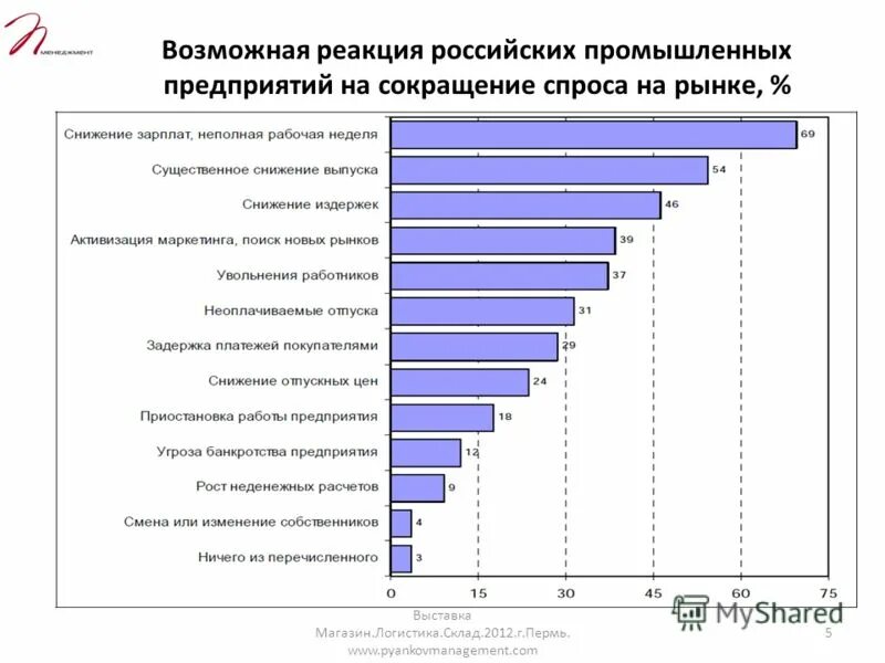 Албес паспорт качества на продукцию. Предельные оптовые надбавки на лекарственные препараты. Цены снижены. Порядок формирования отпускной цены. Снижение отпускных цен.