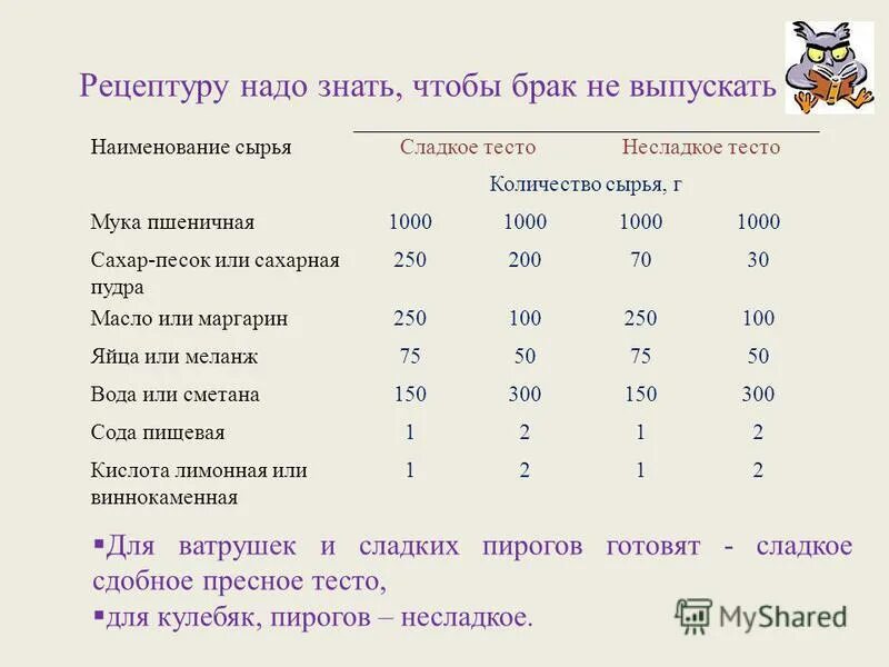 Дрожжевое тесто килограмм