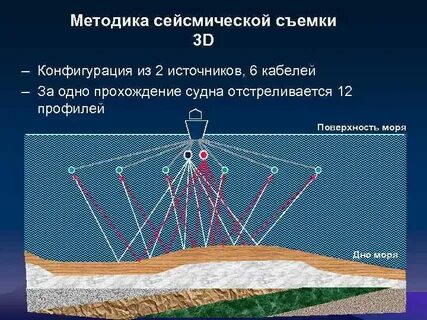 Сейсмика