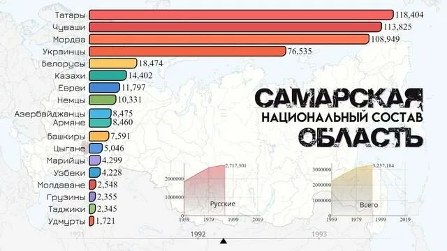 Численность ирана на 2023 год. Национальный состав Самарской области. Самара население национальный состав. Этнический состав Самарской области. Национальный состав Ирана.