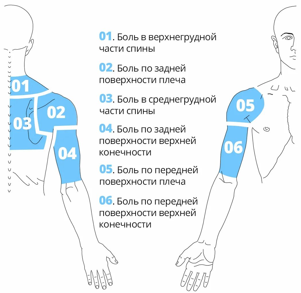 Боль в плече левой руки спереди. Боль в верхней части спины.