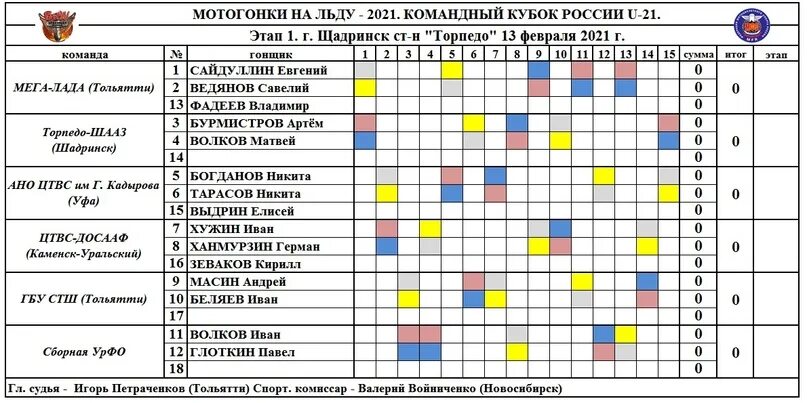 Мотогонки на льду 2022. Мотогонки на льду Вятские Поляны. Мотогонки на льду Вятские Поляны 2022. Мотогонки на льду календарь 2022-2023.