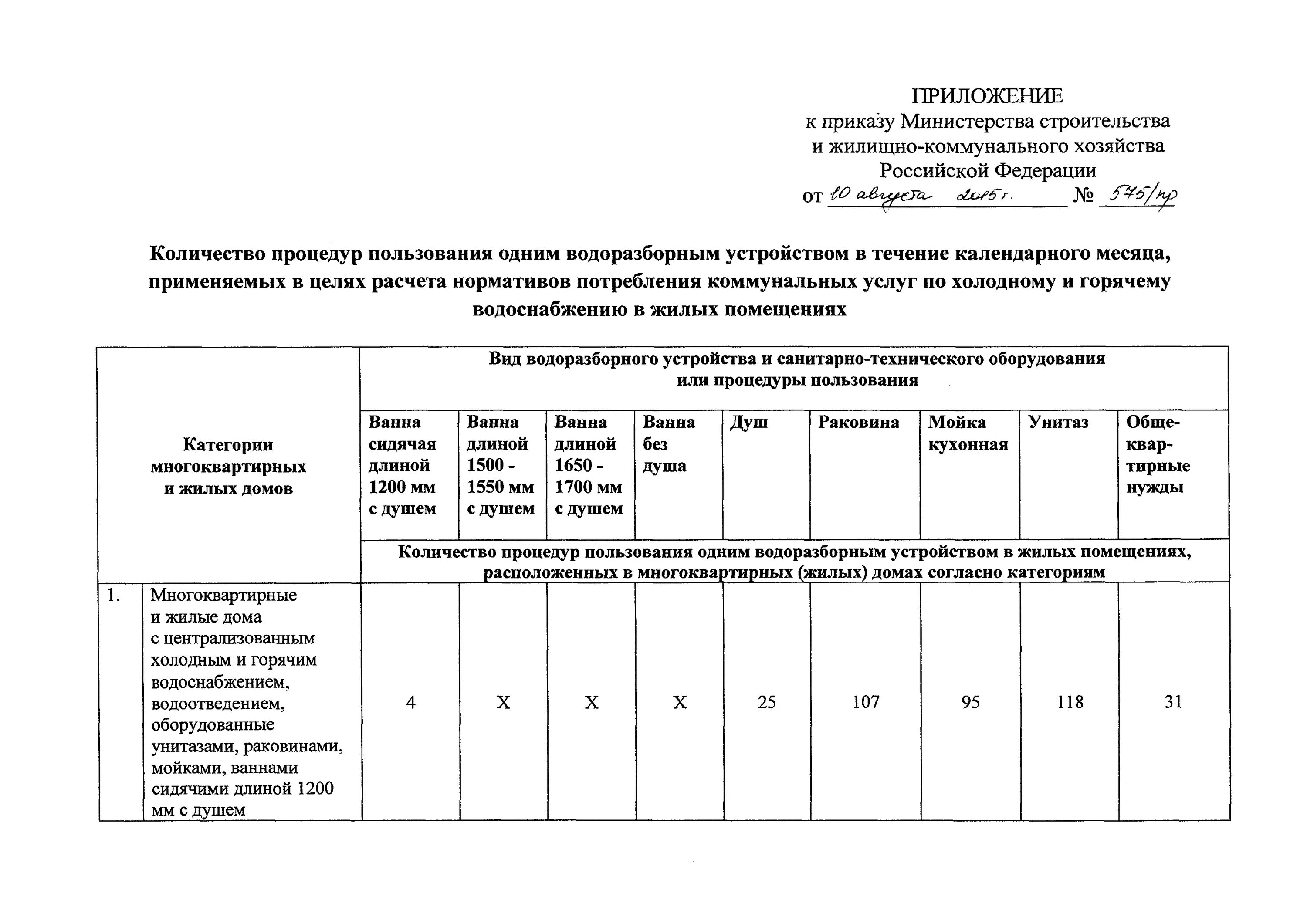 Приказ минприроды 687. Количество процедур. Приказ ЖКХ. Категории многоквартирных домов в ЖКХ. Приказ Министерства ЖКХ 505 от 05.12.86 с приложениями.