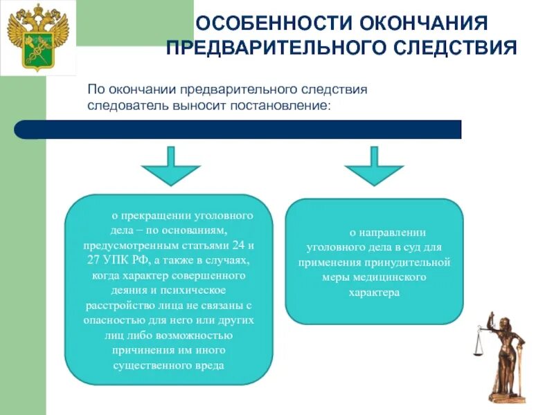 Прекращение предварительного расследования. Формы окончания производства по уголовному делу. формы окончания предварительного следствия и дознания. особенности предварительного следствия. особенности предварительного расследования.