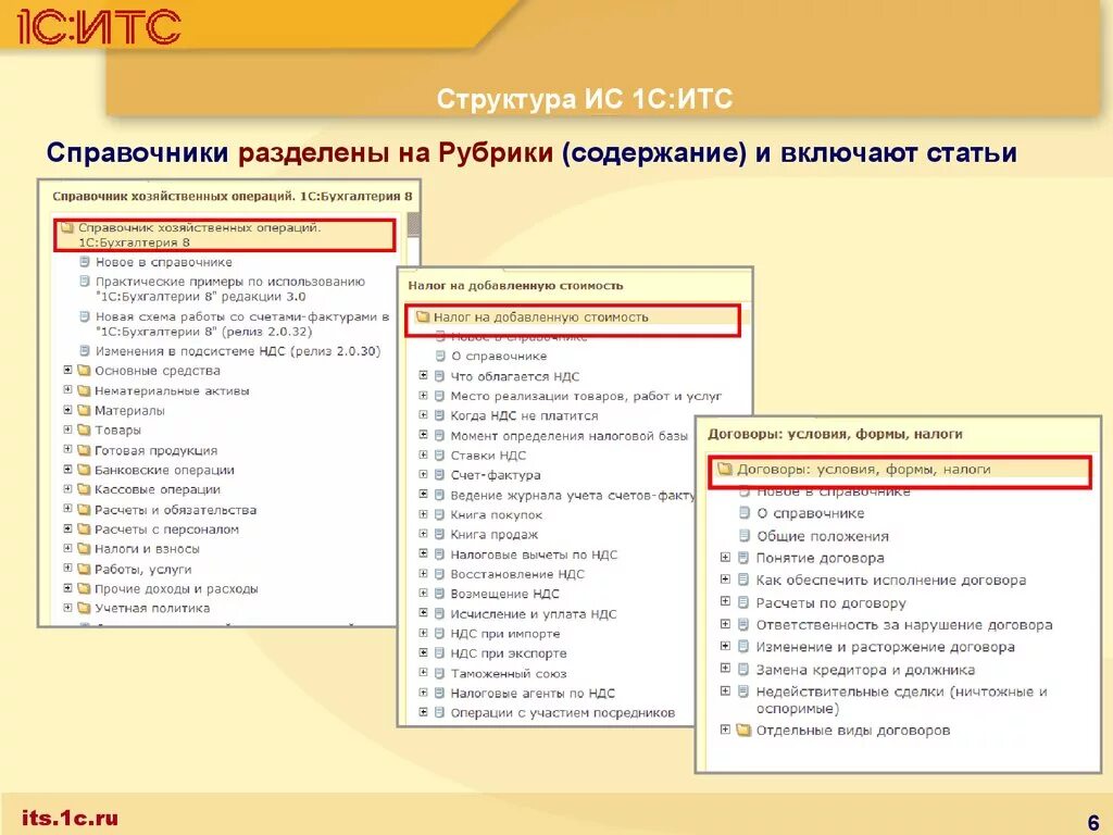 Программа 1 с это информационная система. Структура информационной системы 1с. Информационная система 1с:ИТС. Структура 1 с системы. Структура справочника.