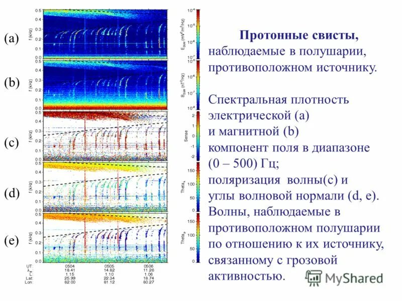 Волны наблюдаемые огэ. Ионные циклотронные волны. Спектральная характеристика. Спектральные характеристики линейных кодов. Спектр молниевого разряда.