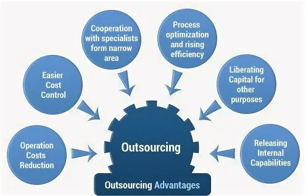 Cost controlling