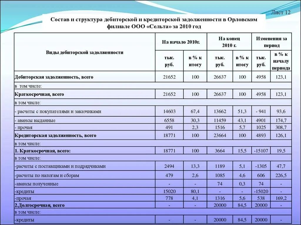 Как отразить дебиторскую задолженность